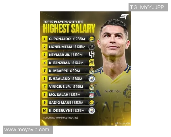 2023年特级足球明星最新名单揭晓各国球星齐聚一堂展现风采 2023年特级足球明星最新名单揭晓各国球星齐聚一堂展现风采