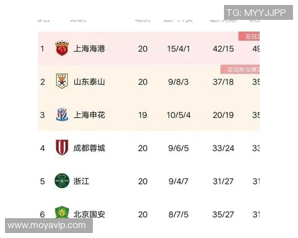 上海排球队以94分领跑冠军赛积分榜展现强劲实力 上海排球队以94分领跑冠军赛积分榜展现强劲实力