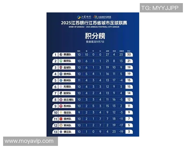 上海篮球队在钻石联赛中以70分稳居积分榜首位表现出色 上海篮球队在钻石联赛中以70分稳居积分榜首位表现出色